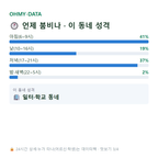 고잔동 맛보기