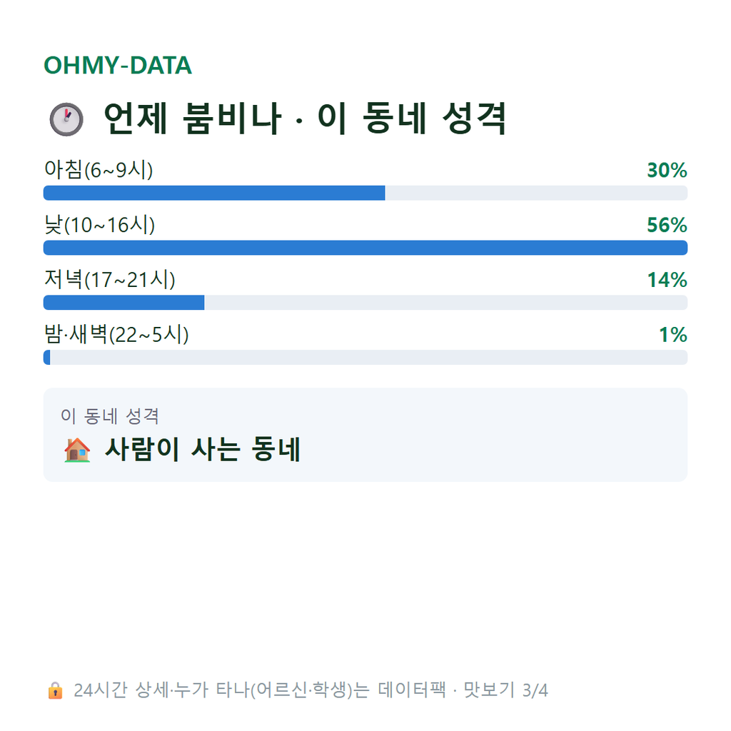 감포읍 맛보기