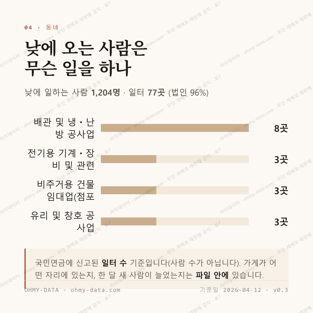 선원동 맛보기 3