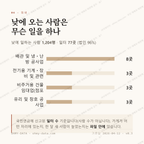 선원동 맛보기 3