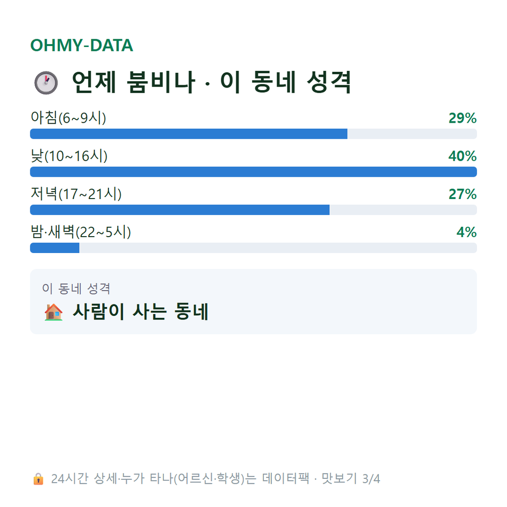 화수동 맛보기