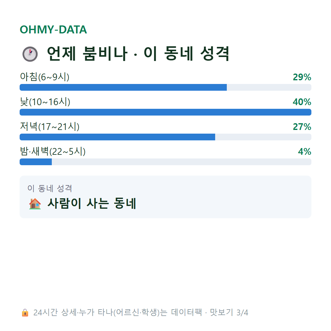 화수동 맛보기
