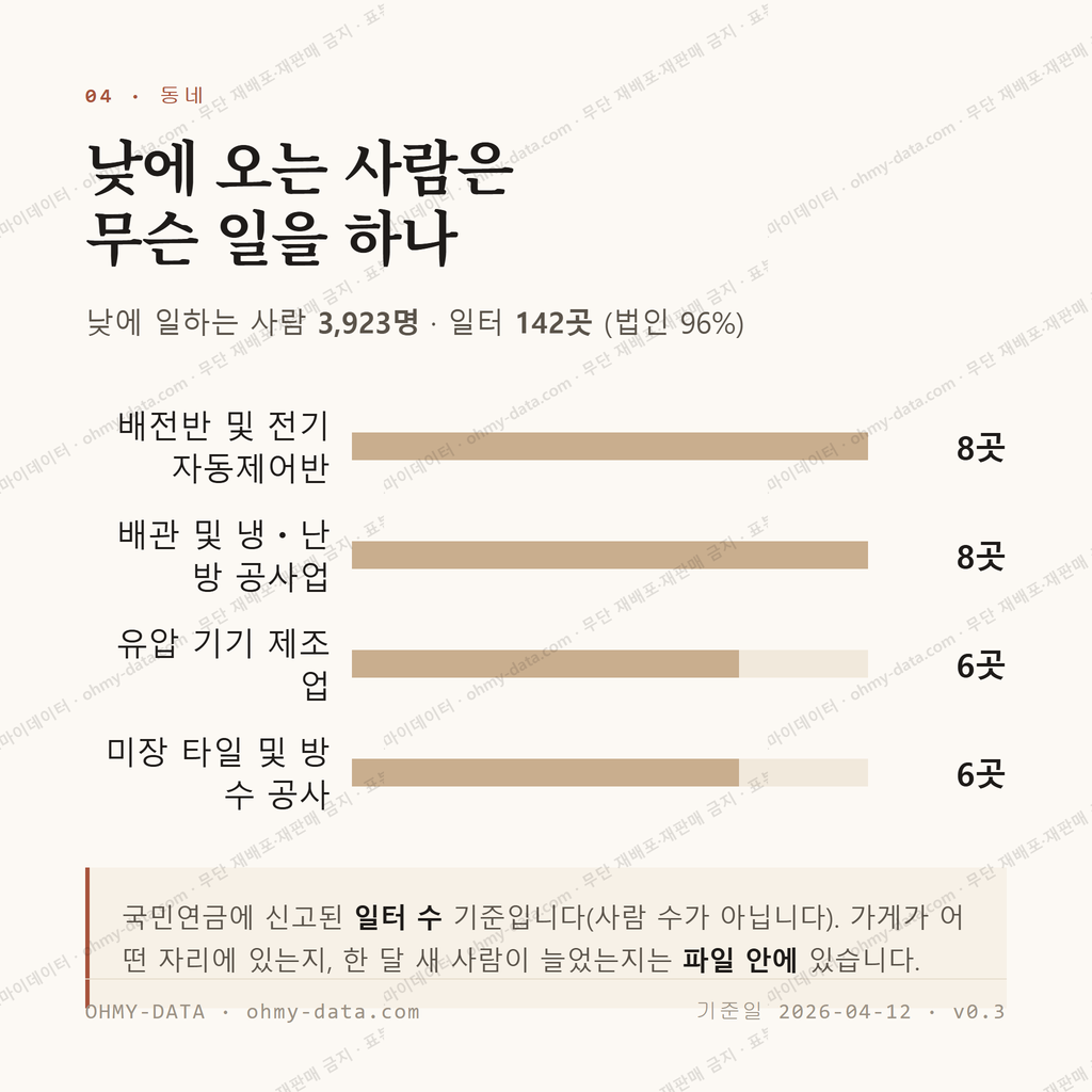 구랑동 맛보기 3