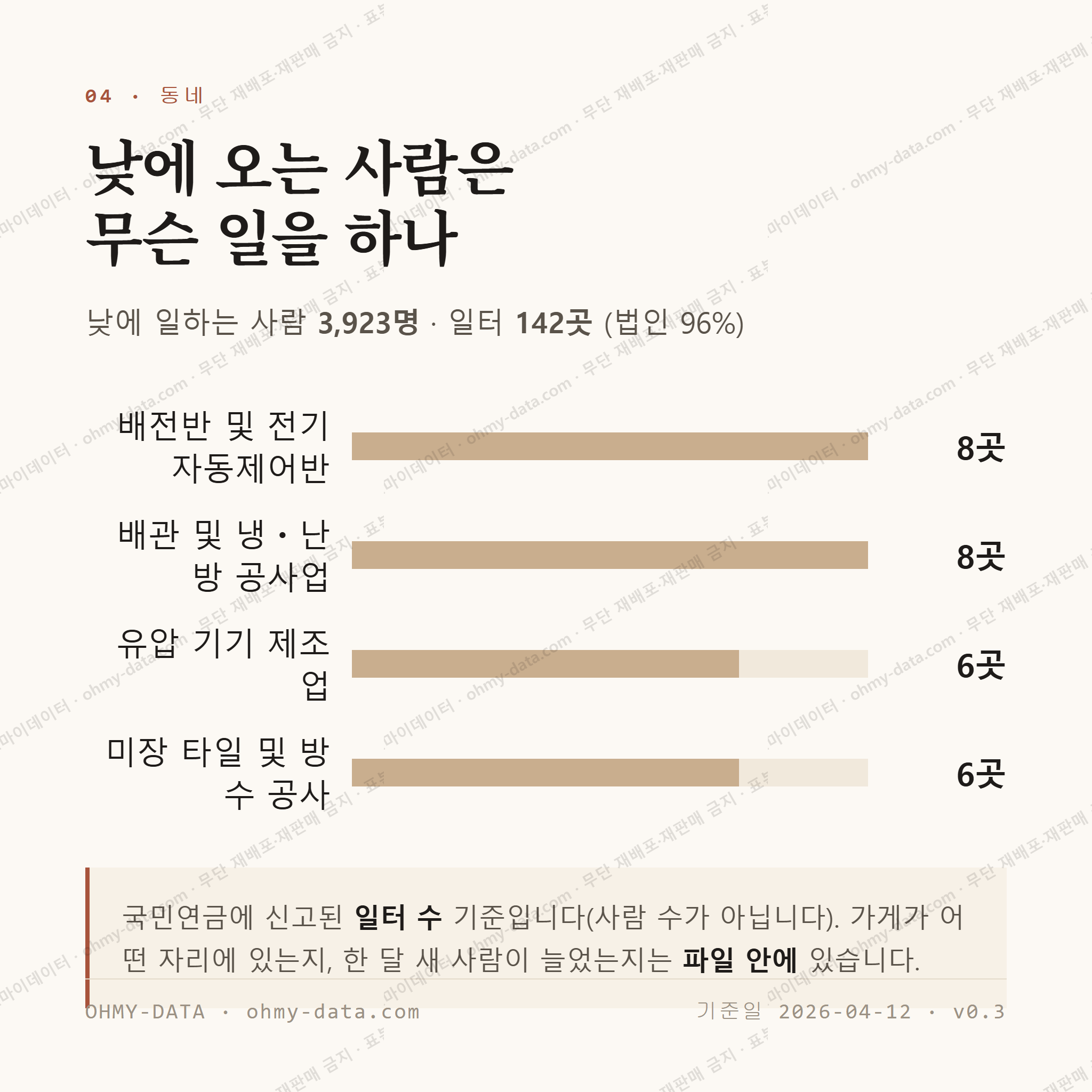 구랑동 맛보기 3