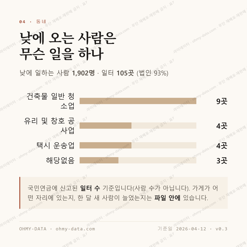 구성동 맛보기 3