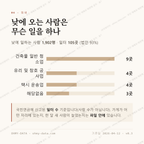 구성동 맛보기 3