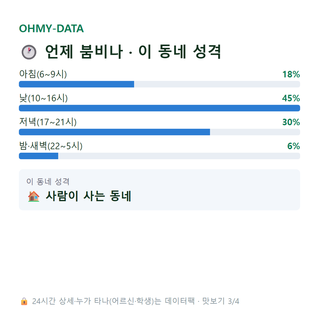 석동 맛보기