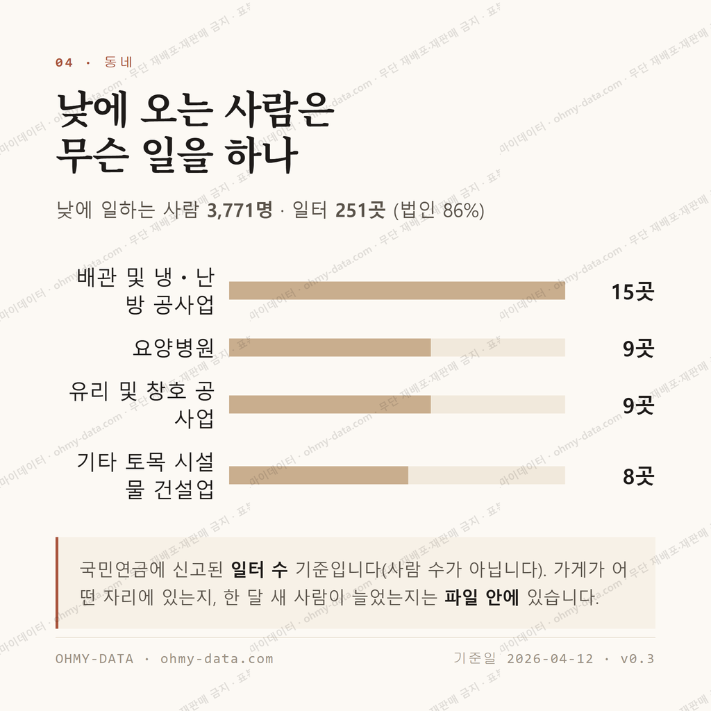 장성동 맛보기 3