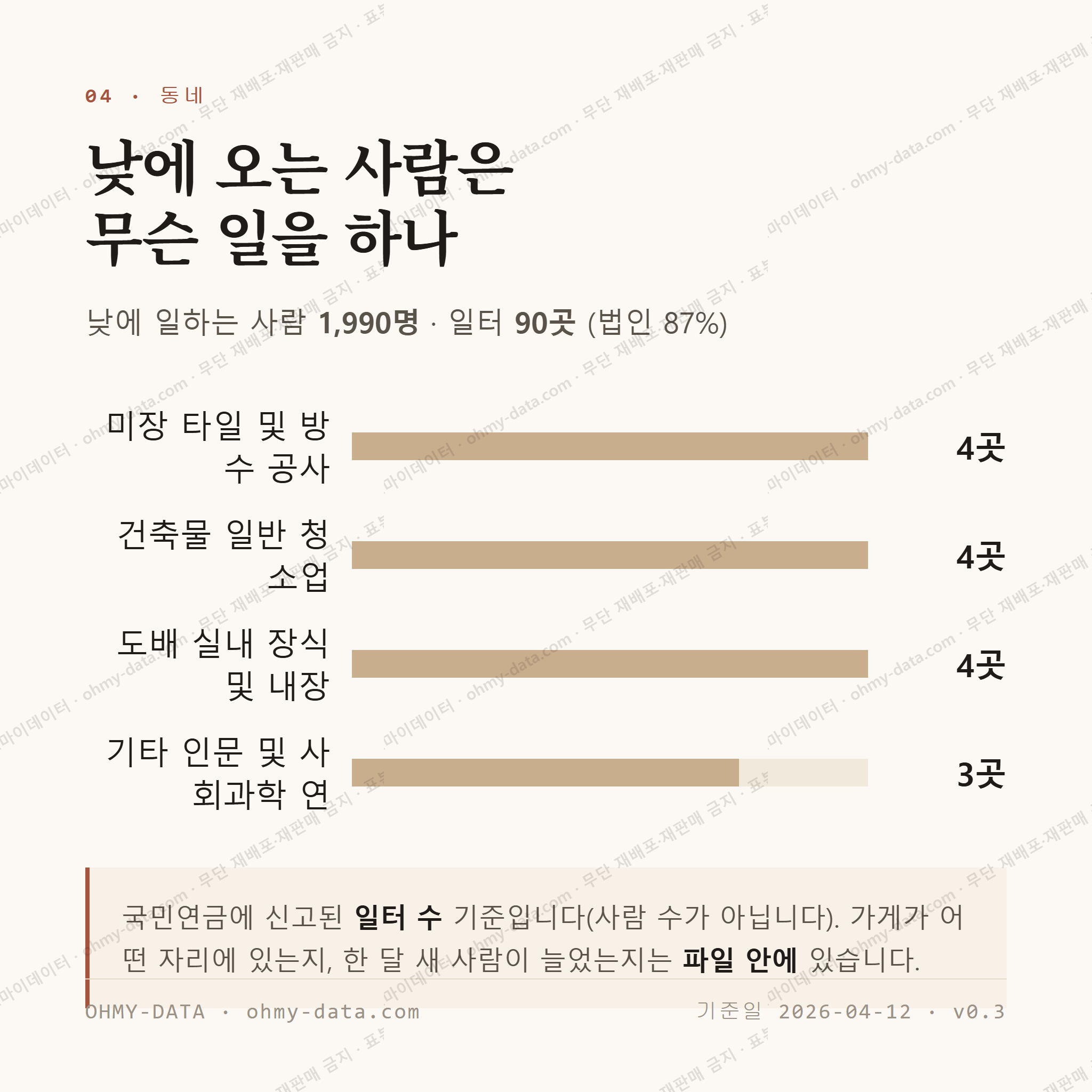 서천동 맛보기 3