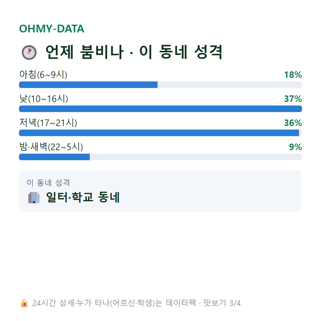서교동 맛보기