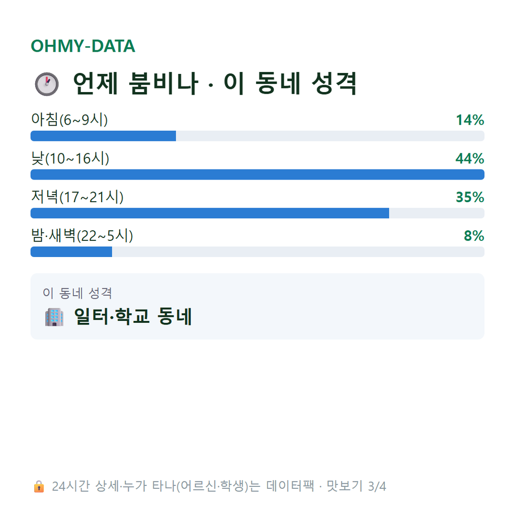 가현동 맛보기