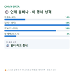 가현동 맛보기