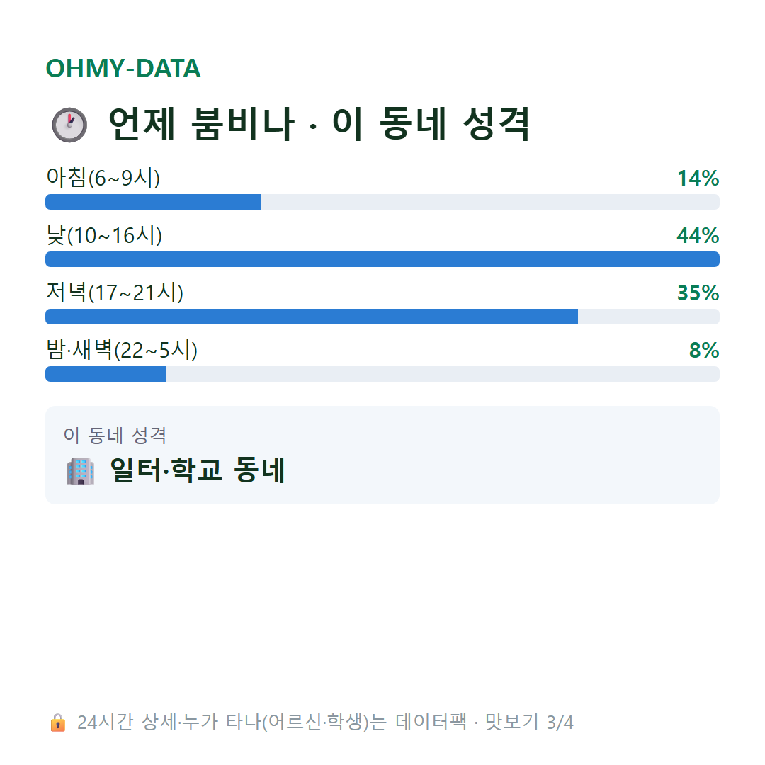 가현동 맛보기