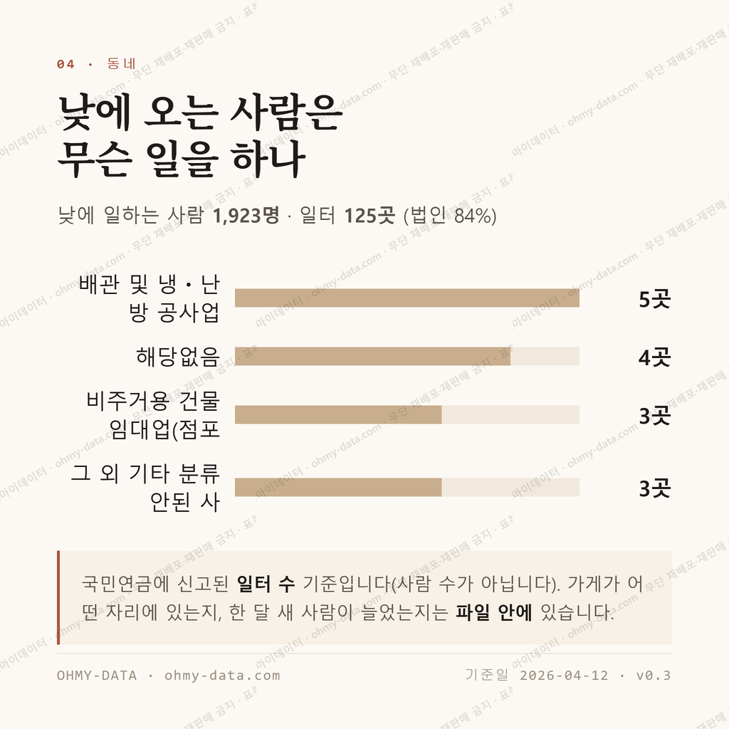 조원동 맛보기 3