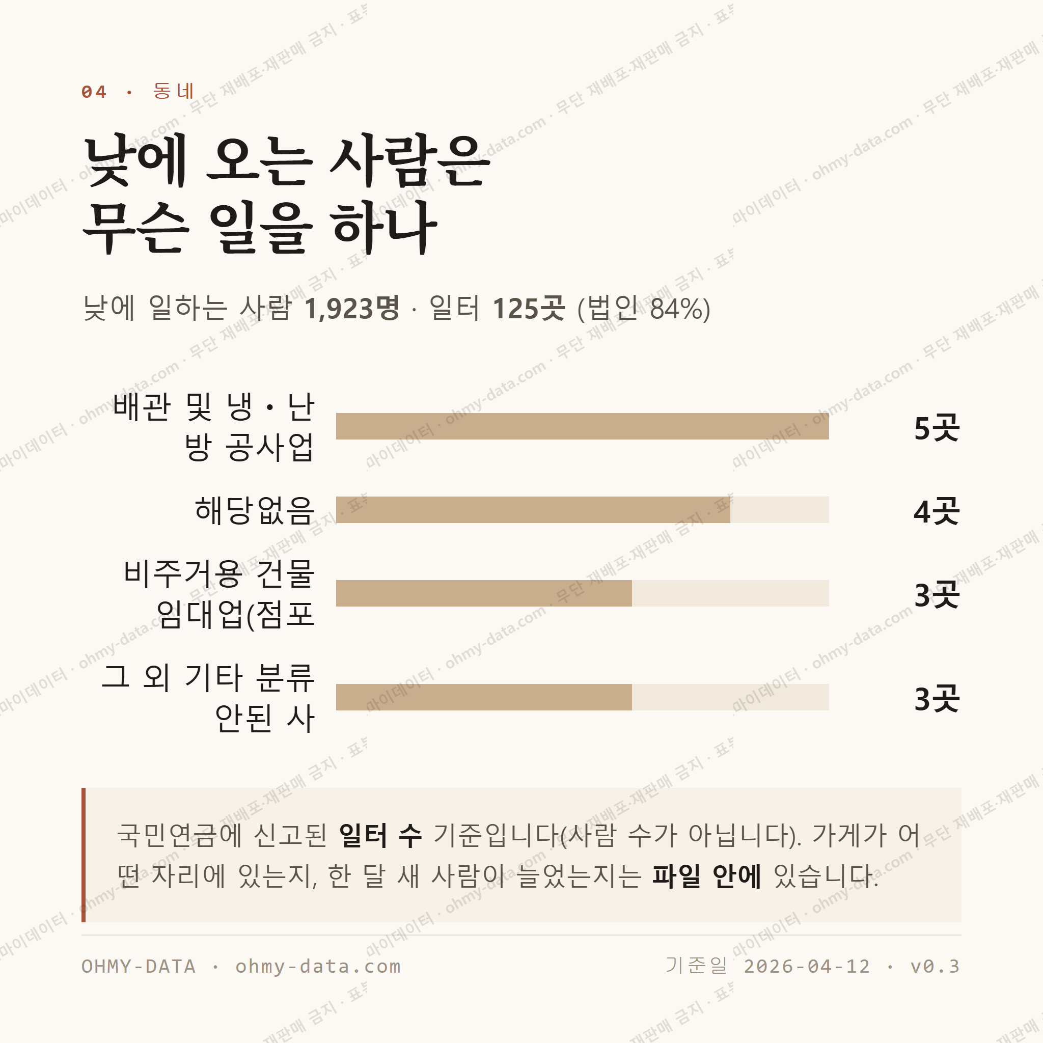조원동 맛보기 3