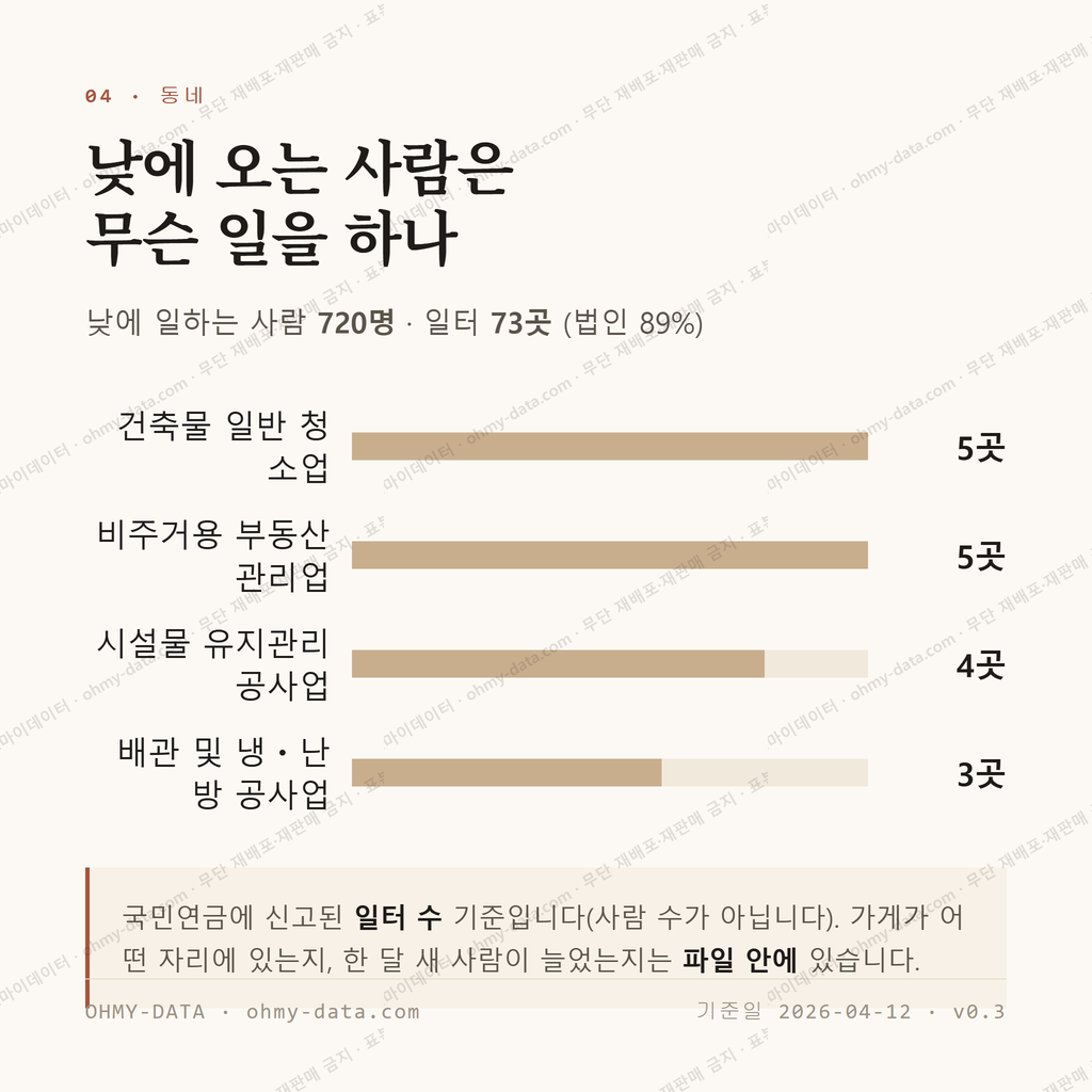 구평동 맛보기 3