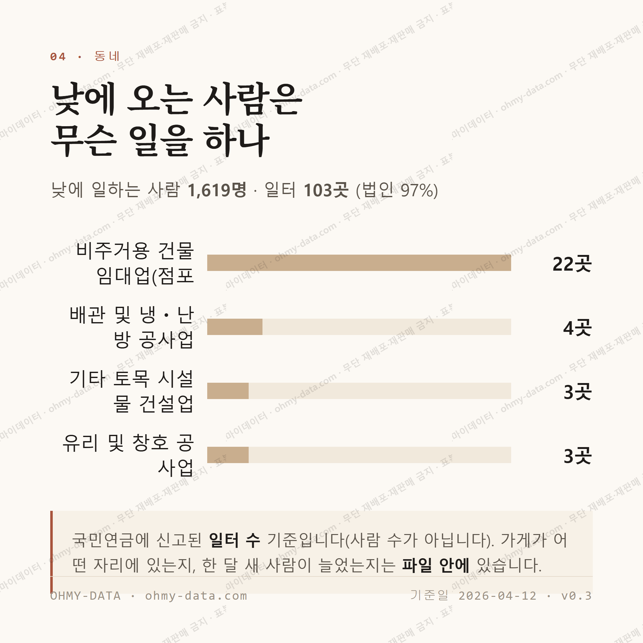 교동 맛보기 3