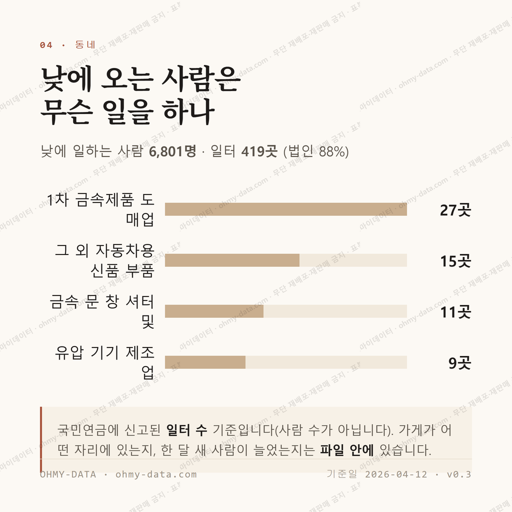 학장동 맛보기 3