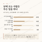 학장동 맛보기 3