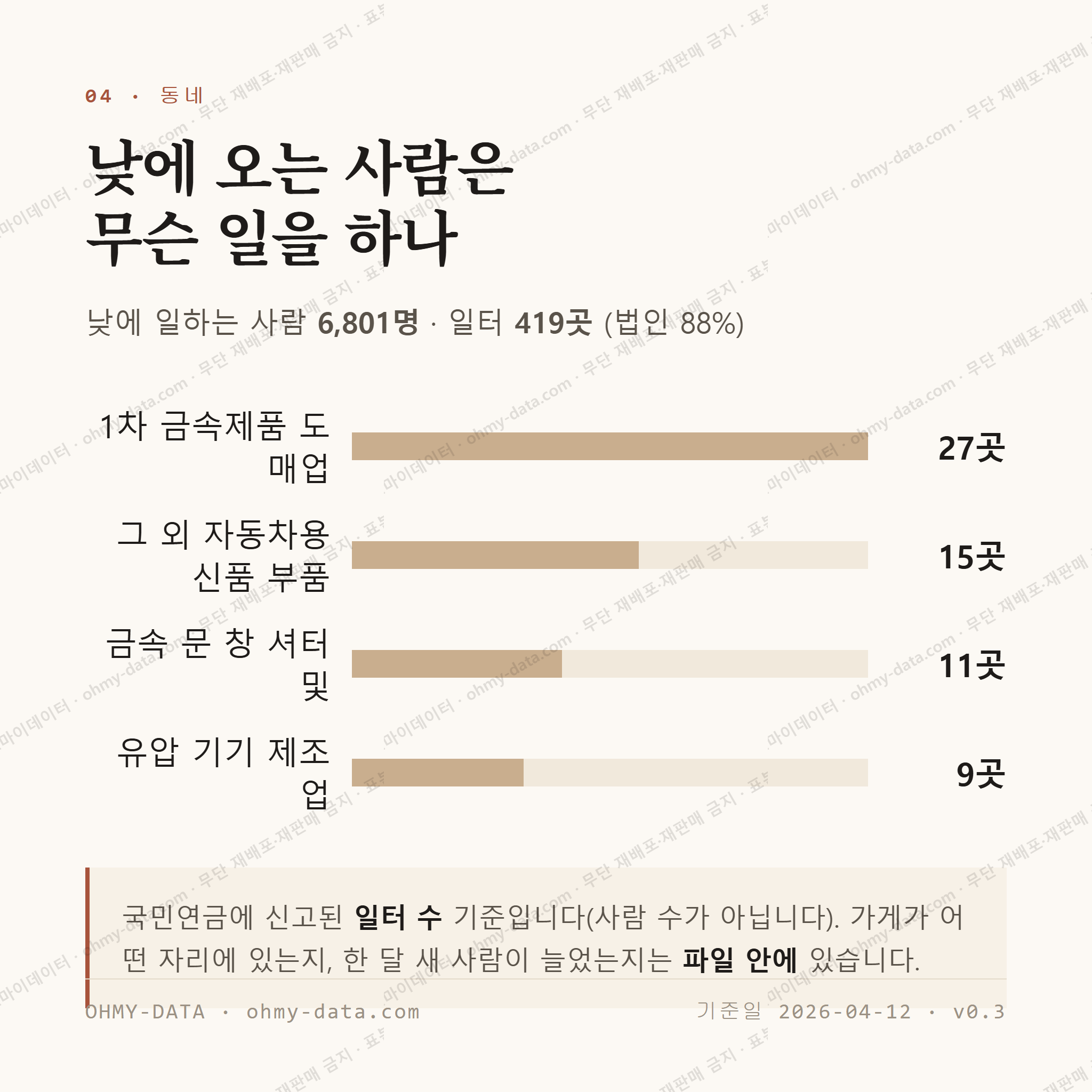 학장동 맛보기 3