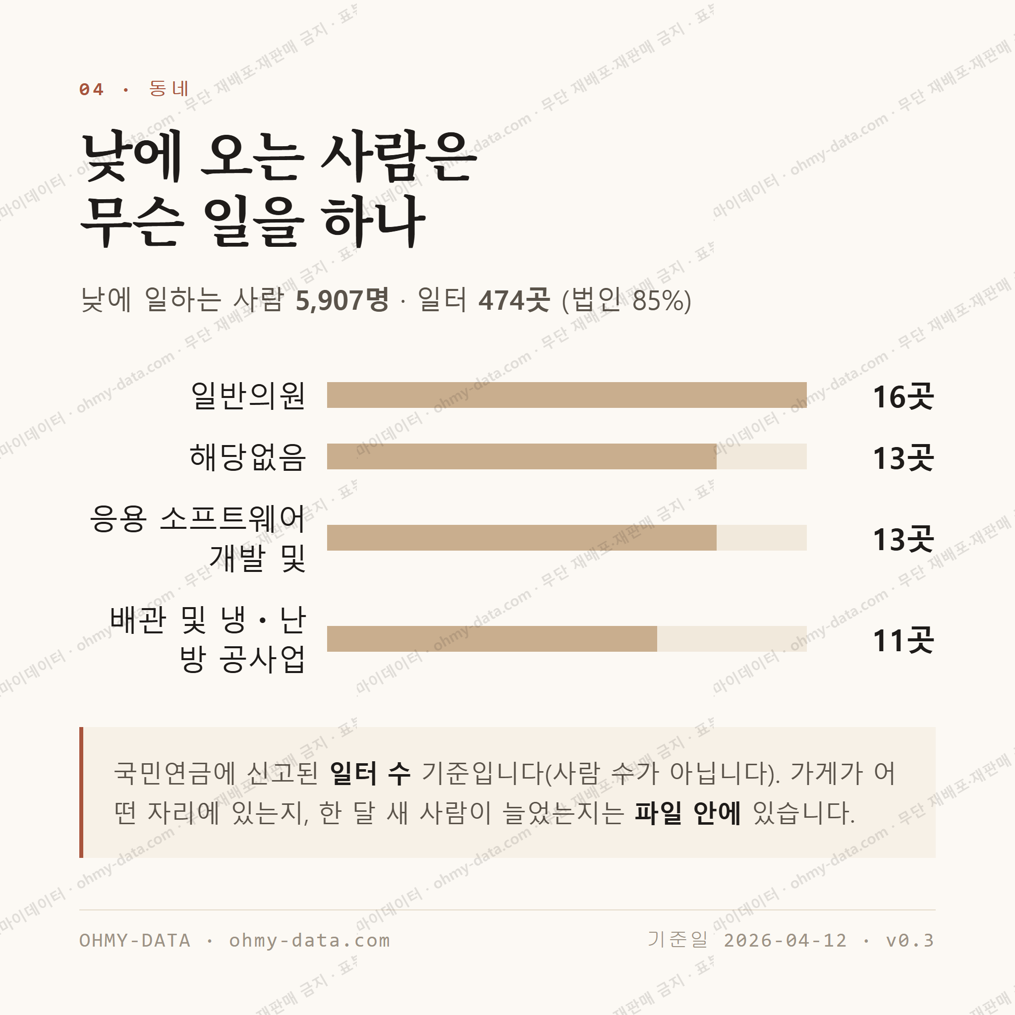 창동 맛보기 3