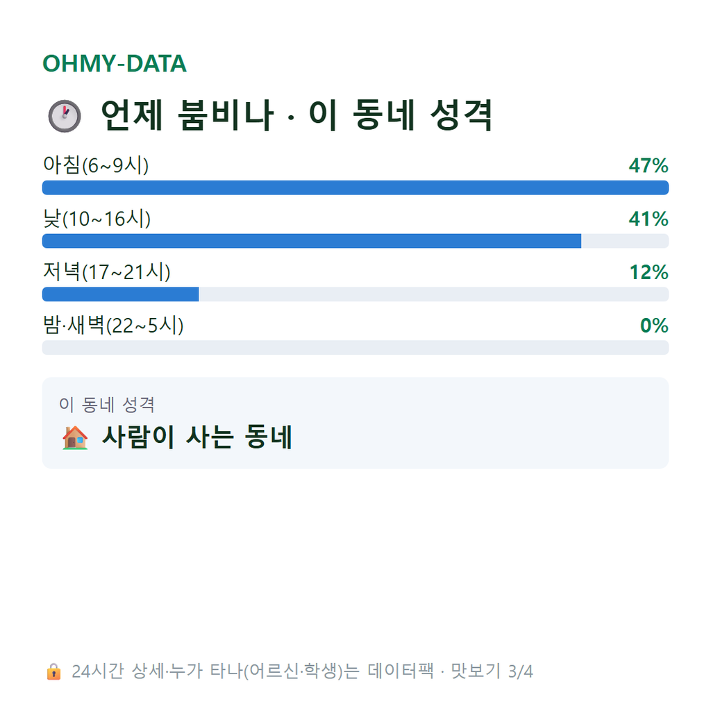 용산면 맛보기