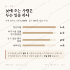 치평동 맛보기 3