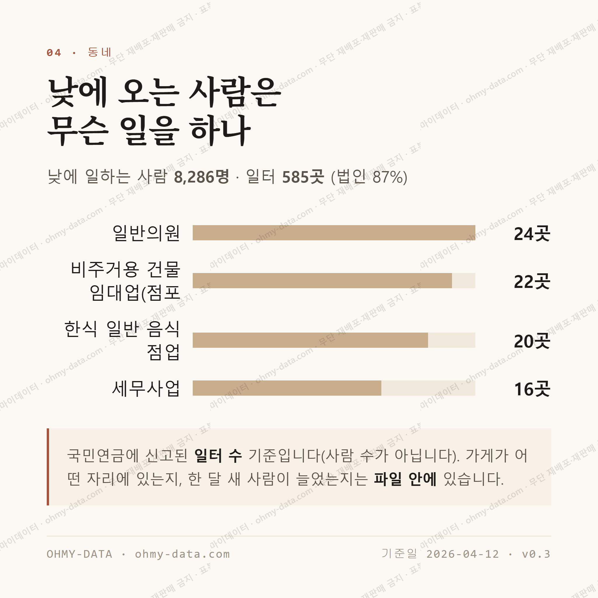 치평동 맛보기 3