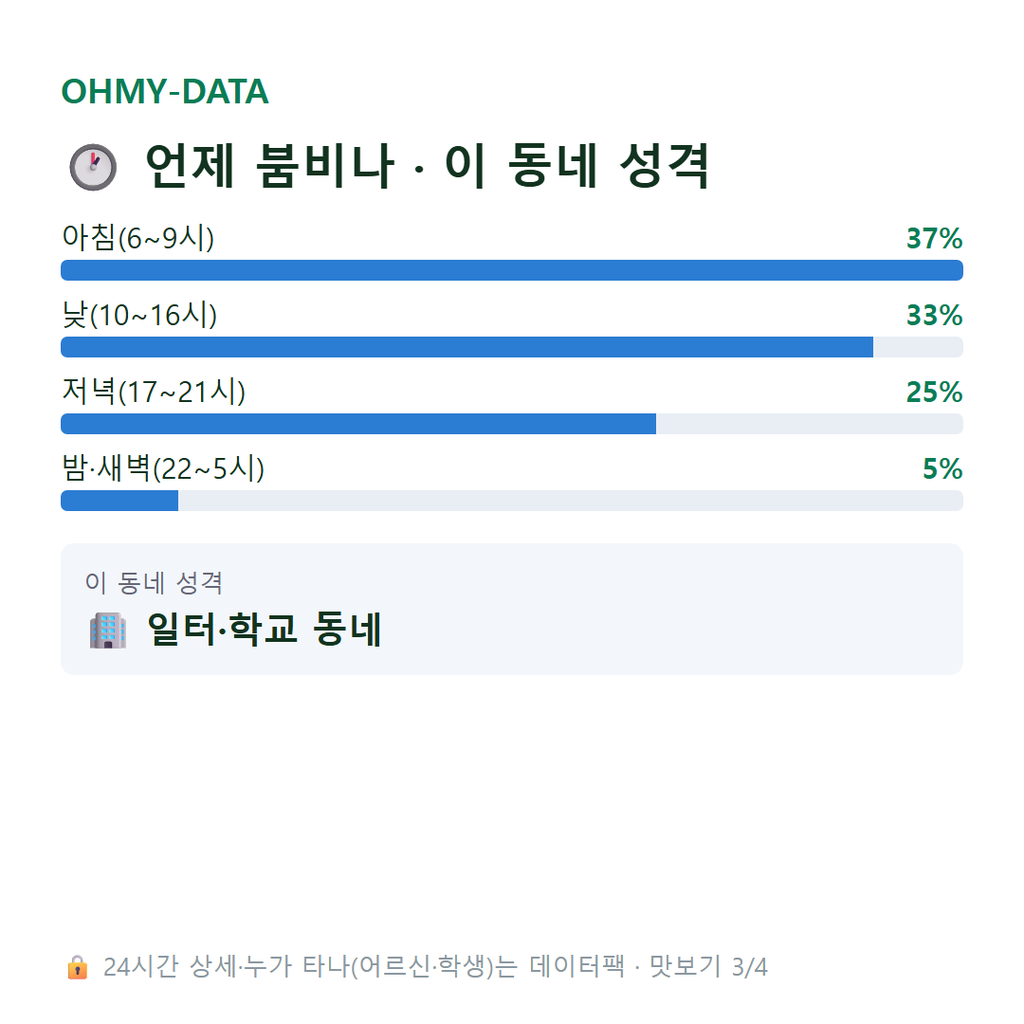 원문동 맛보기