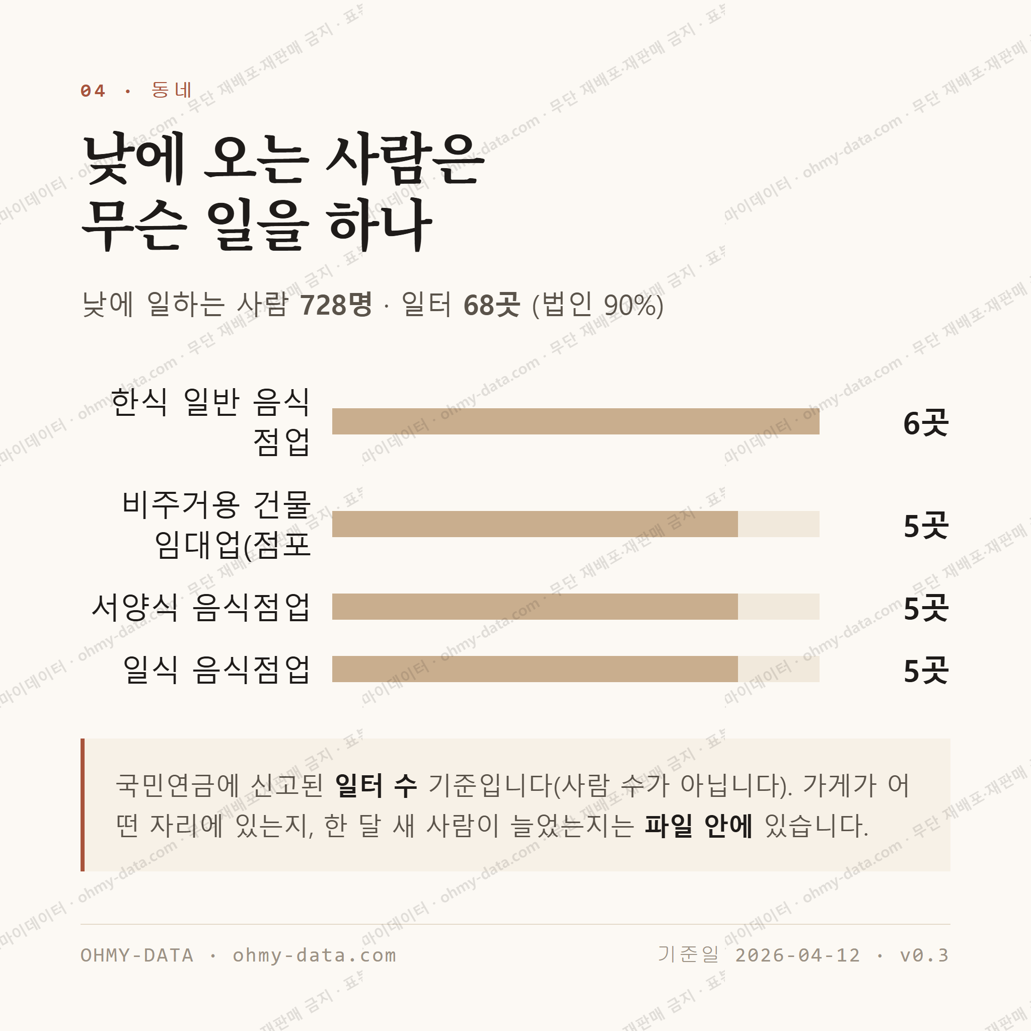 압구정동 맛보기 3