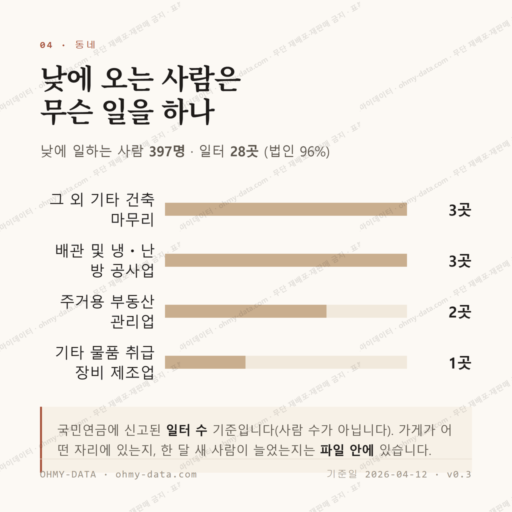 천동 맛보기 3