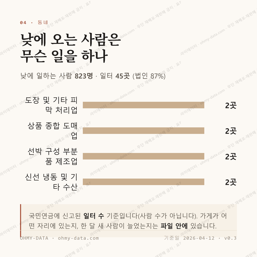 진전면 맛보기 3