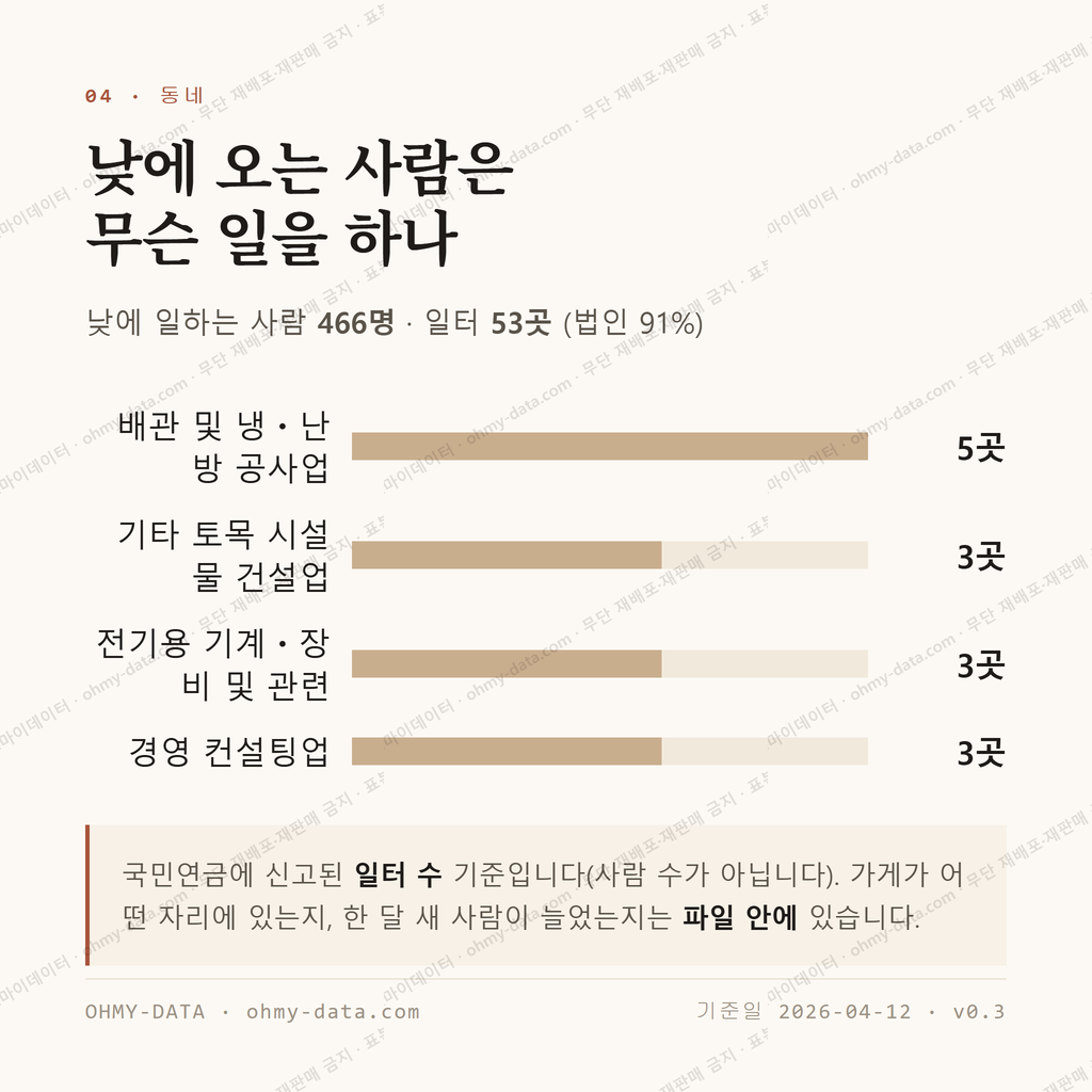 강상면 맛보기 3
