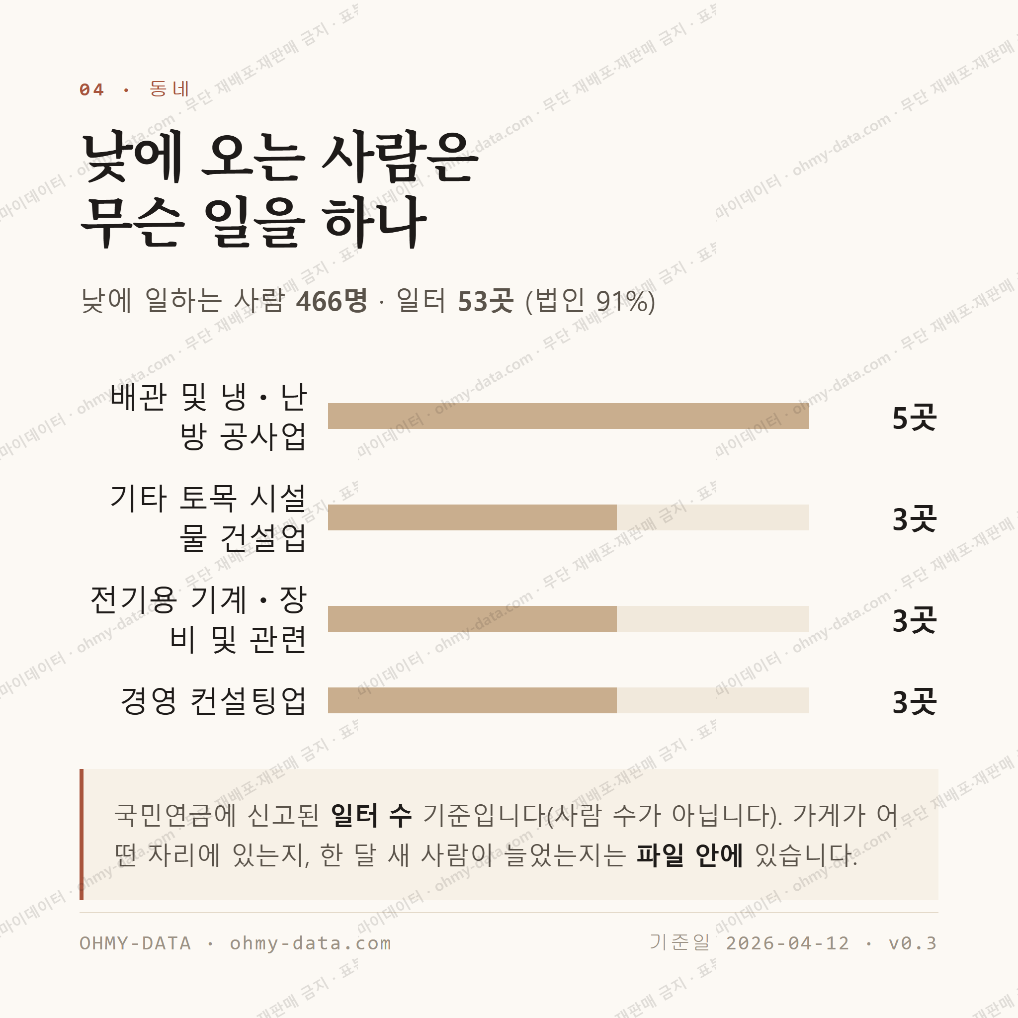 강상면 맛보기 3