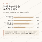 나운동 맛보기 3