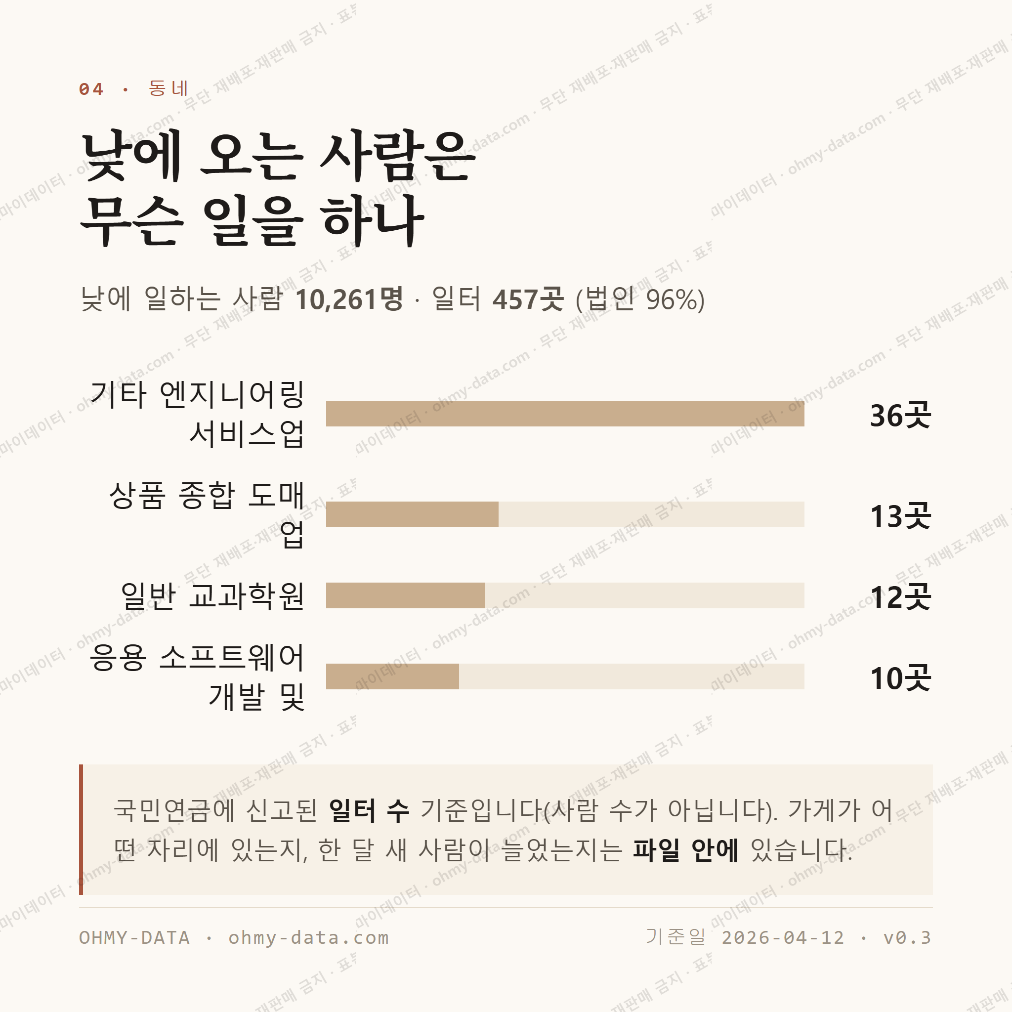 평촌동 맛보기 3