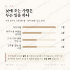 신원동 맛보기 3