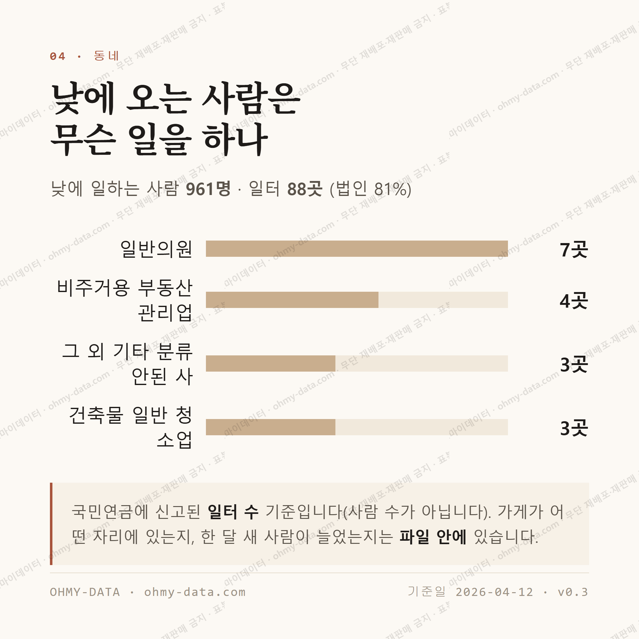 신원동 맛보기 3