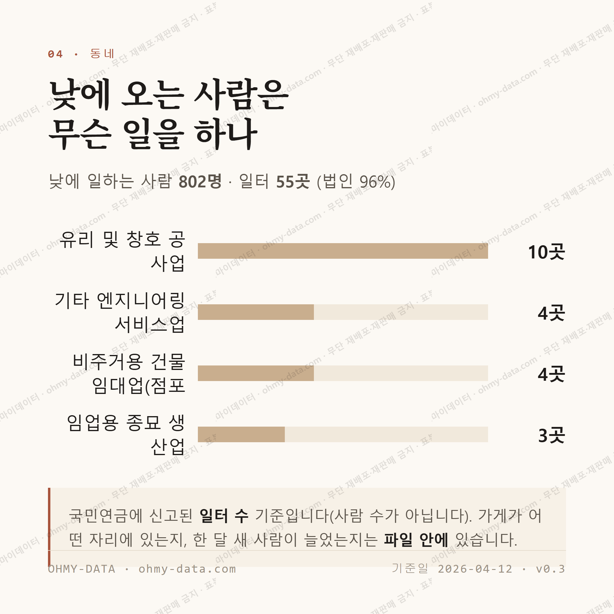문외동 맛보기 3