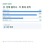 사곡동 맛보기