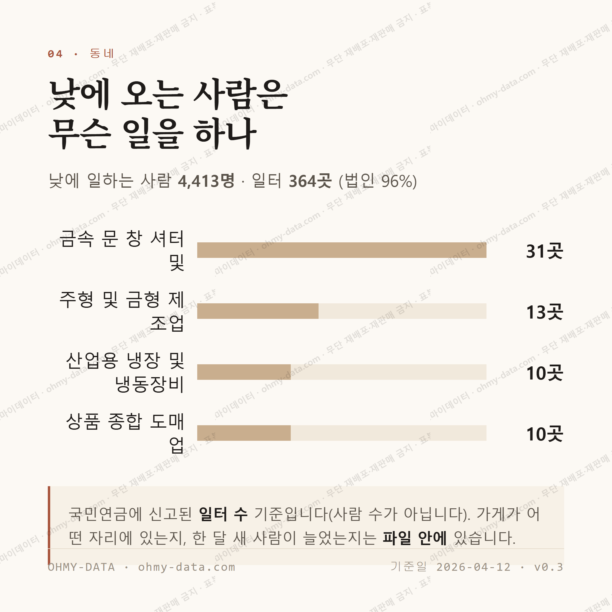 서신면 맛보기 3