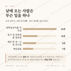 중리동 맛보기 3