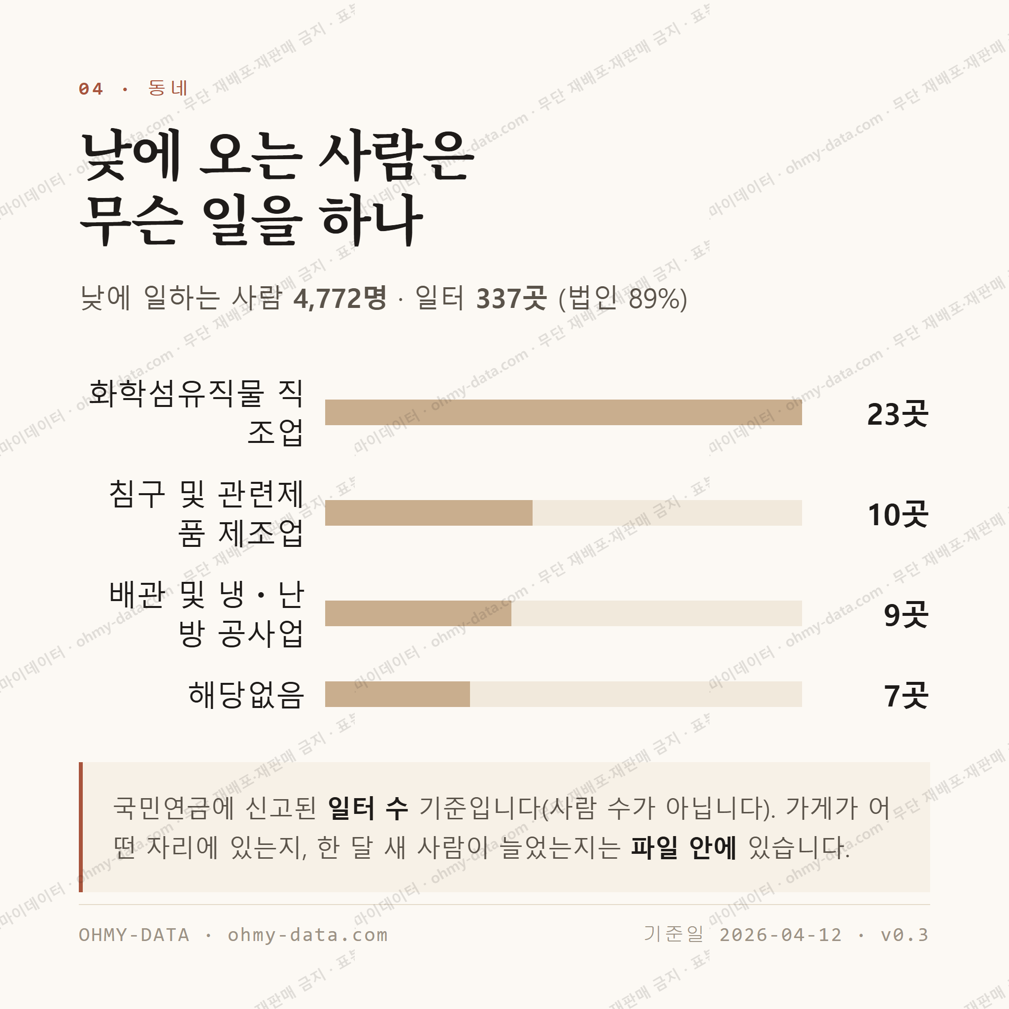 중리동 맛보기 3
