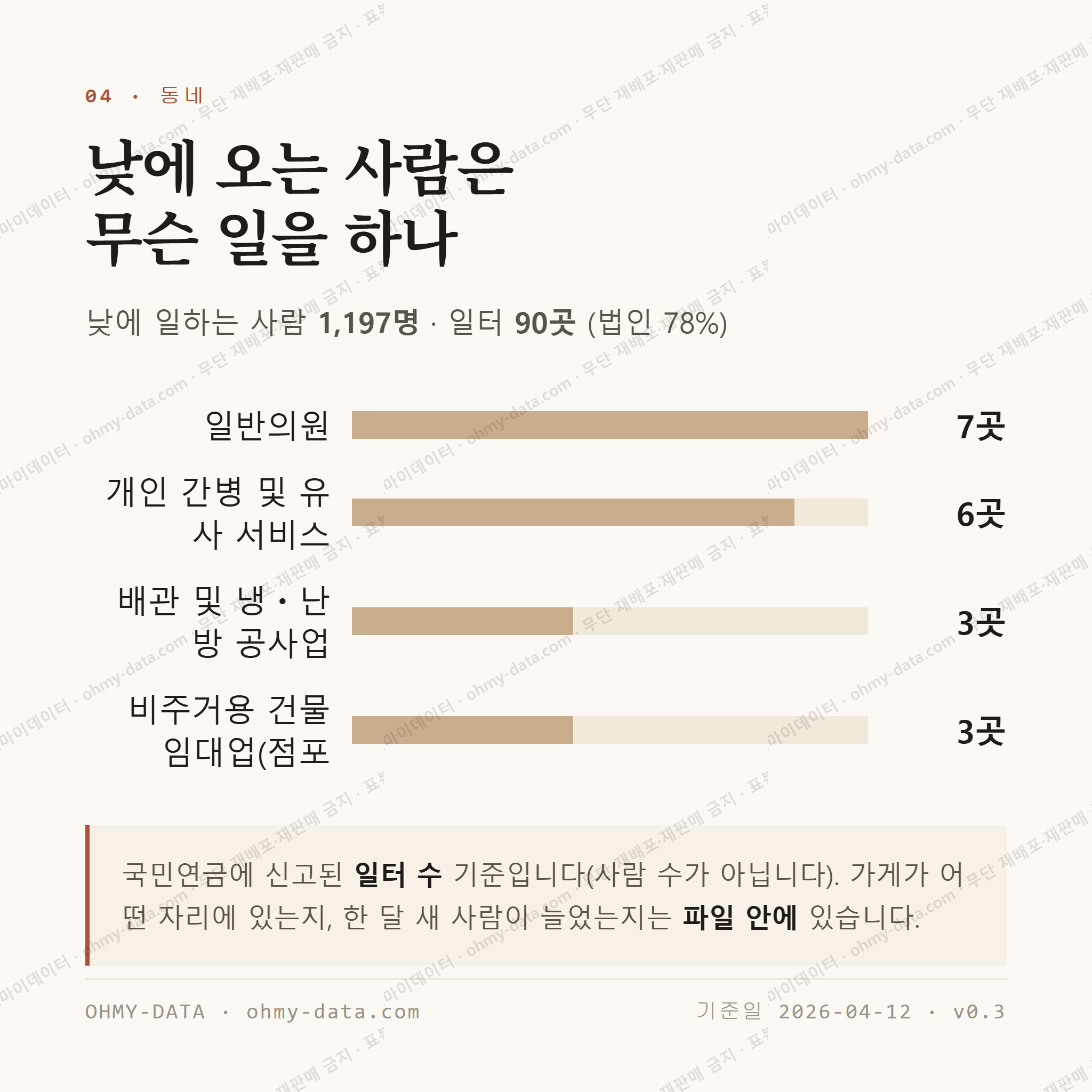 심곡본동 맛보기 3
