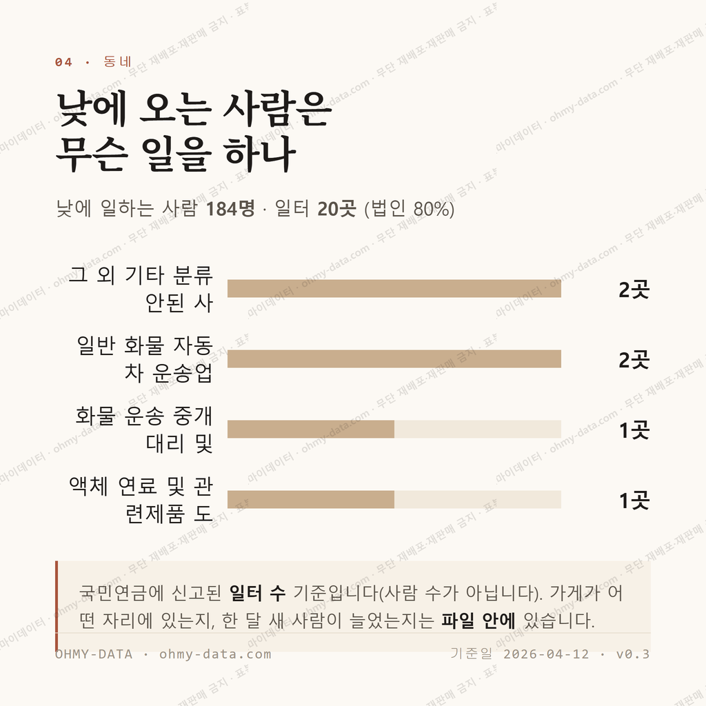쇄운동 맛보기 3