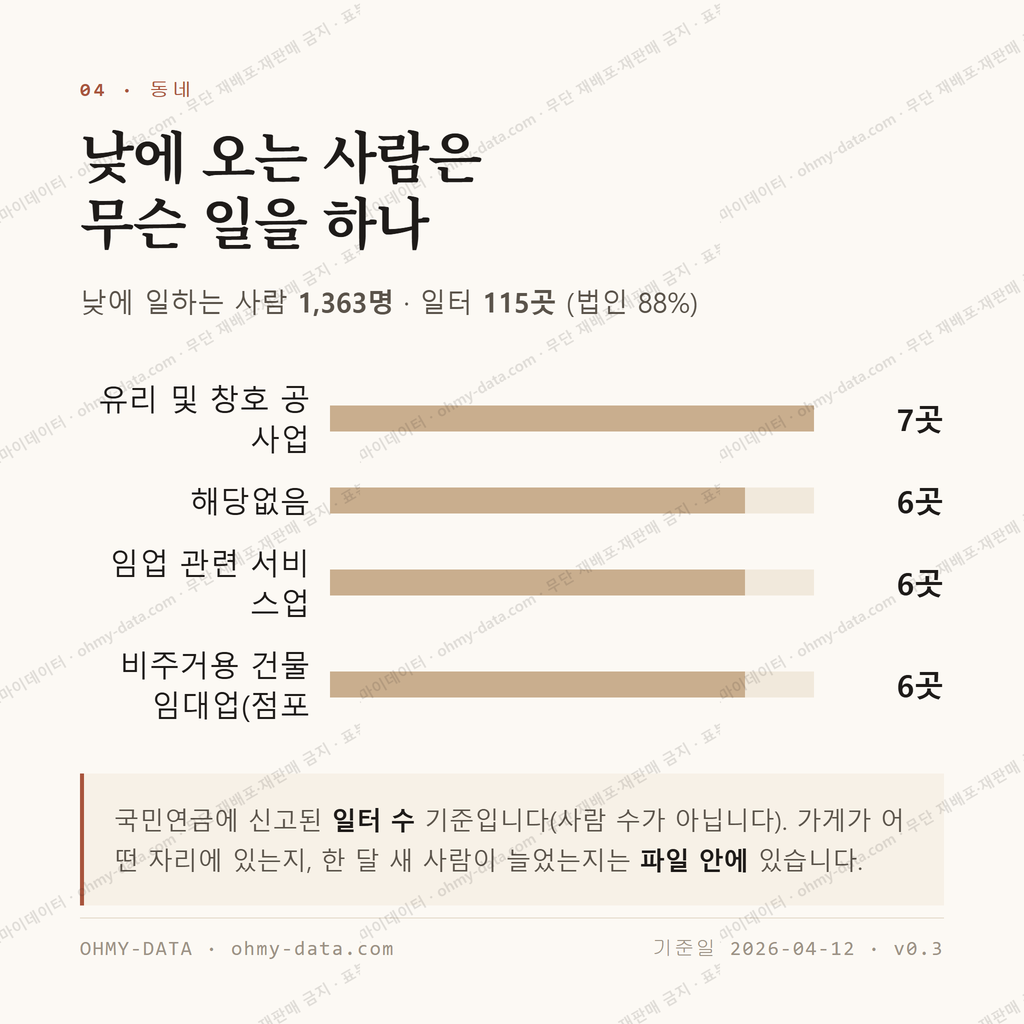 청전동 맛보기 3