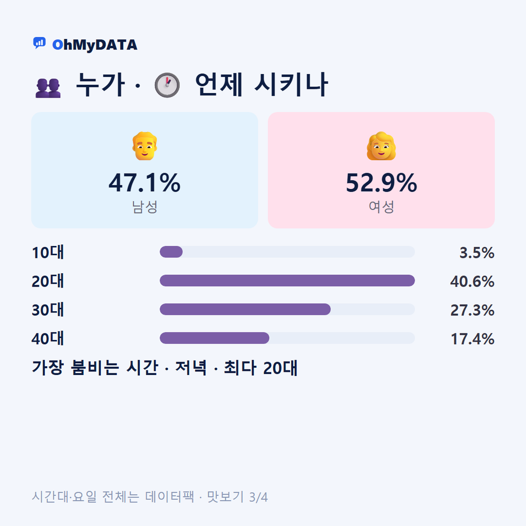 종암동 맛보기 3/4