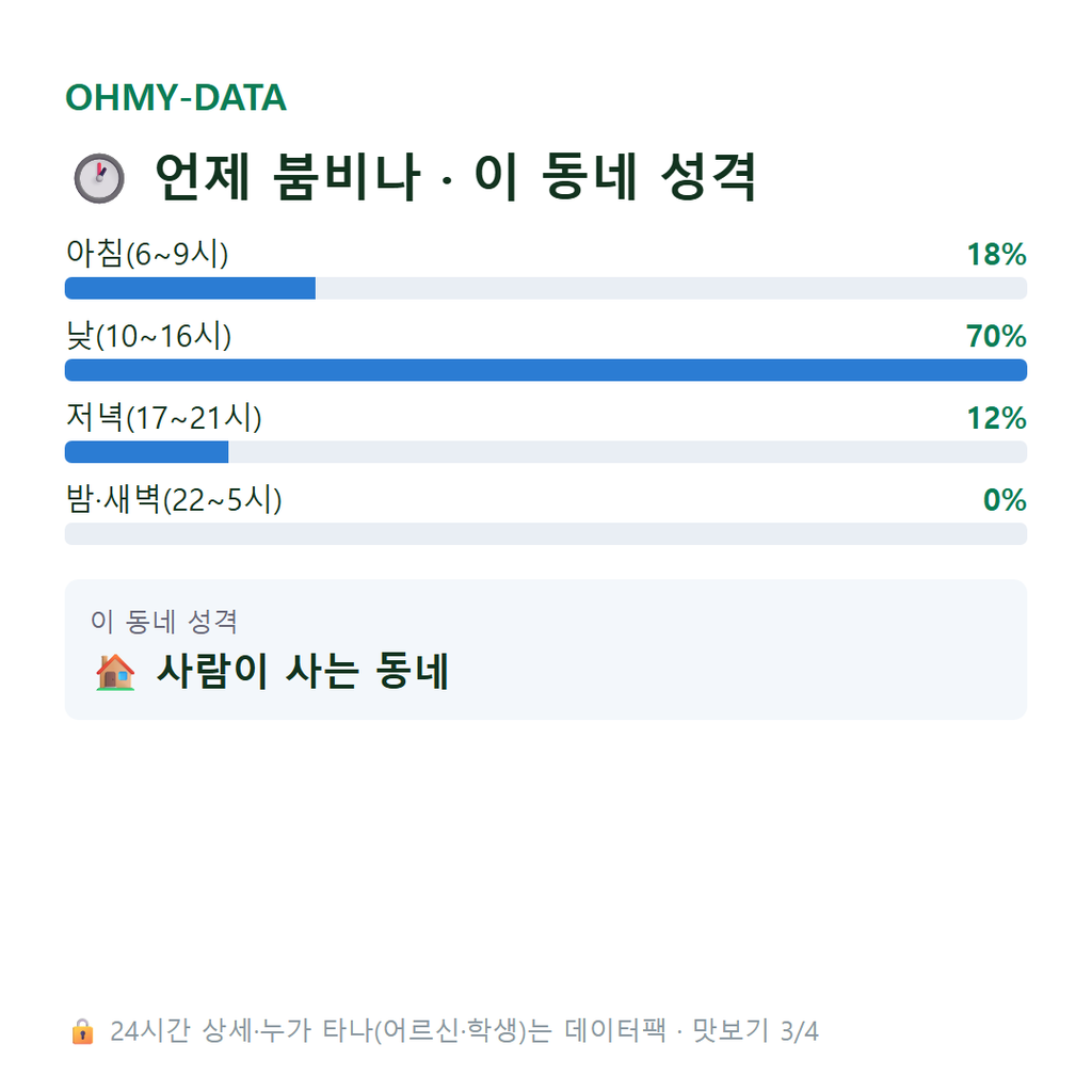 남산동 맛보기