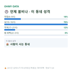 남산동 맛보기