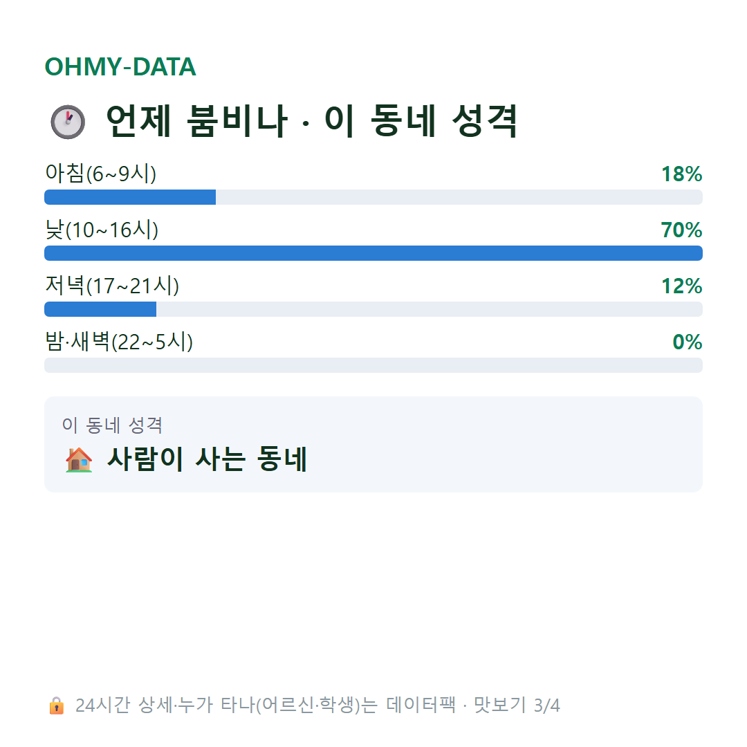 남산동 맛보기
